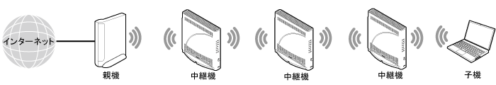 中継機接続イメージ