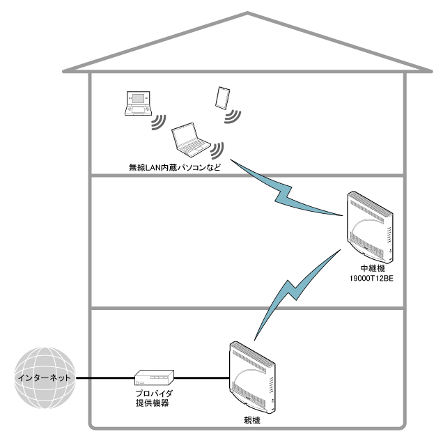送出出力変更イメージ