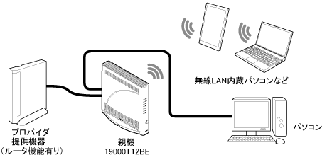 ブリッジモード