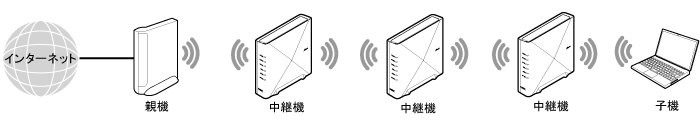 中継機接続イメージ
