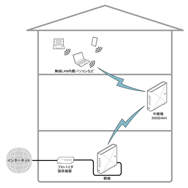 送出出力変更イメージ