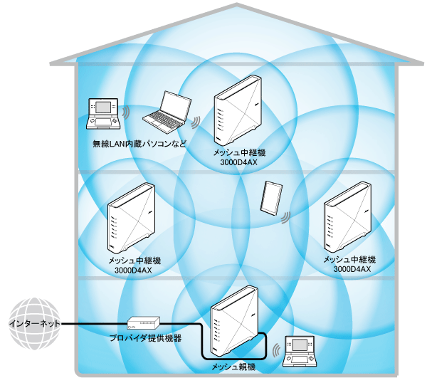 送出出力変更イメージ