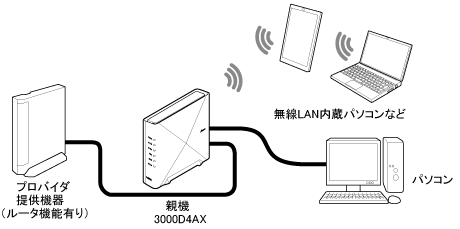 ブリッジモード