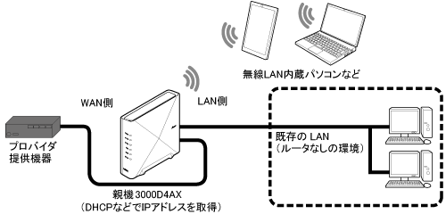 ローカルルータモード