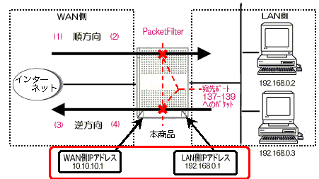 パケットフィルタ設定例