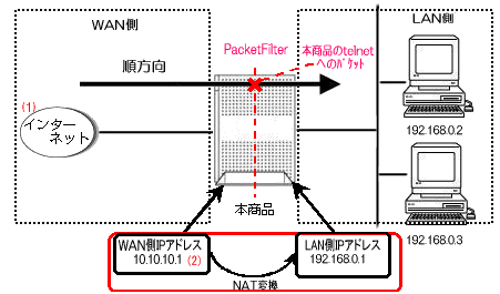 パケットフィルタ設定例