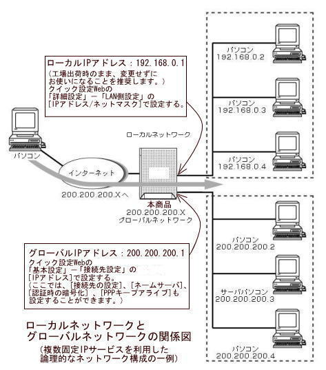 ppp bb dion ne jp 固定 ip