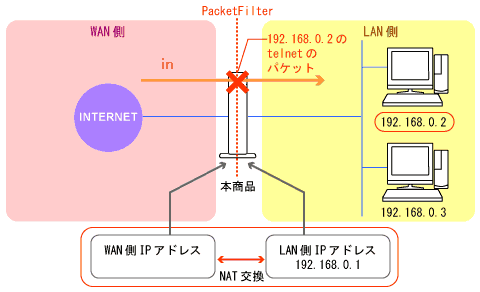 例