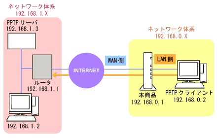 lbg[N\