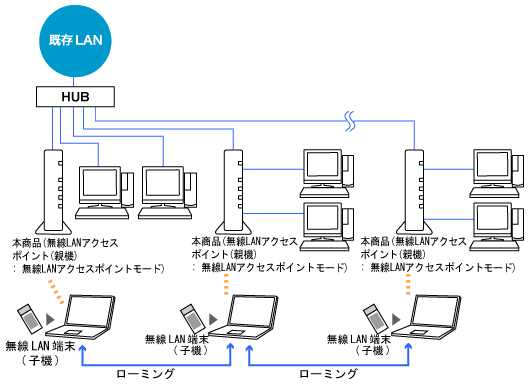 NEC Aterm 無線LAN WiFiルーター　2台