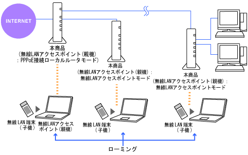 NEC Aterm 無線LAN WiFiルーター　2台