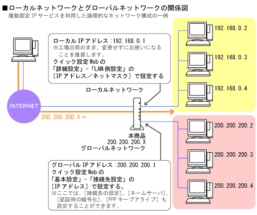 トップ ipアドレス固定でラグを軽減