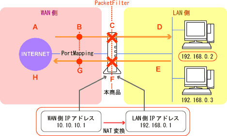 lbg[N\