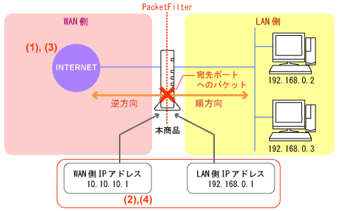 lbg[N\