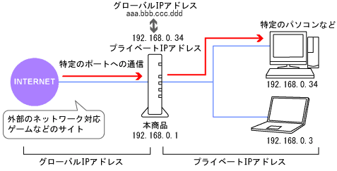 lbg[N\