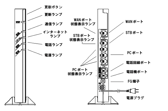 各部の名称と機能