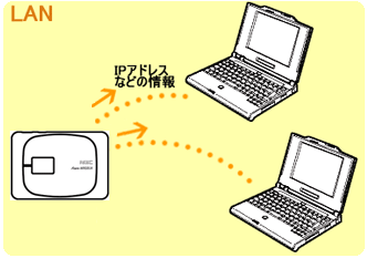 ネットワーク構成例