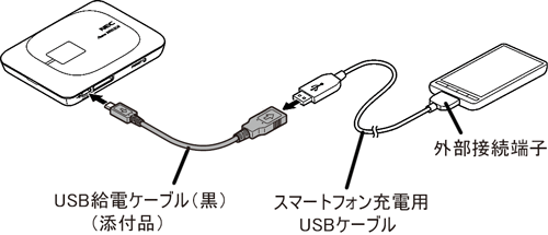 5つの使い方ができるUSB給電の即暖電気ブランケット+