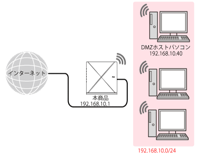 設置イメージ