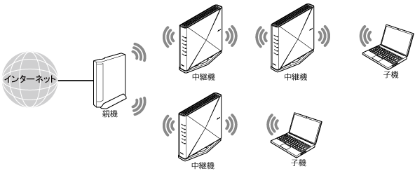 中継機接続イメージ