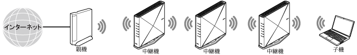 中継機接続イメージ