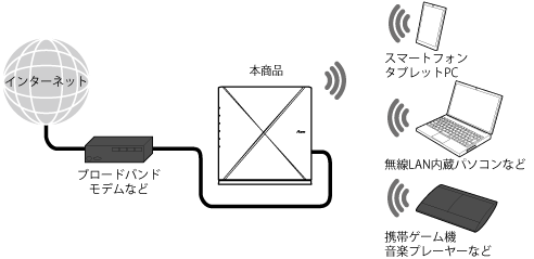 セキュリティ機能について