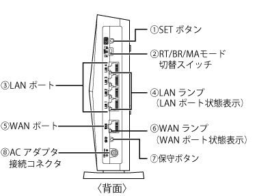 背面図