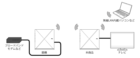 装置イラスト