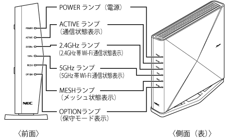 側面（表）図