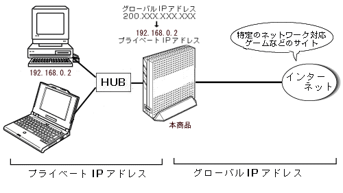 静的nat