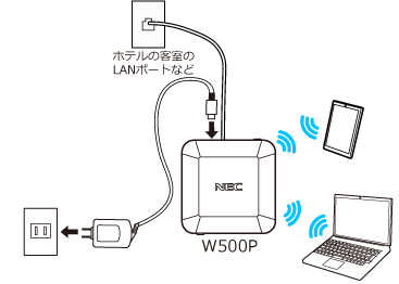 有線でlanに接続する Aterm W500p ユーザーズマニュアル