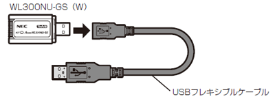USBフレキシブルケーブル