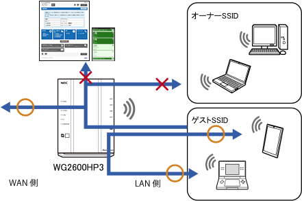 ネットワーク分離機能 Aterm Wg2600hp3 ユーザーズマニュアル