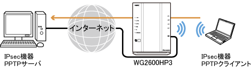 Vpnパススルー機能 Aterm Wg2600hp3 ユーザーズマニュアル