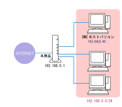 例