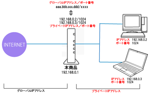 例