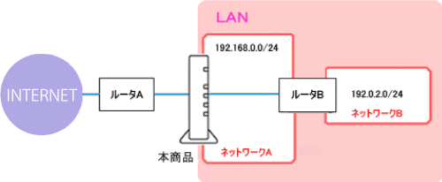 画面例