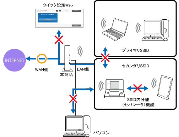 例