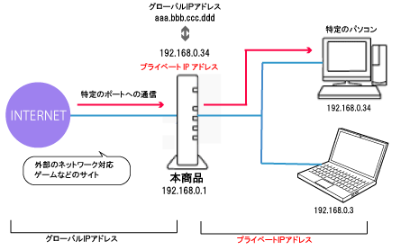 例