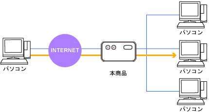 ネットワーク構成例
