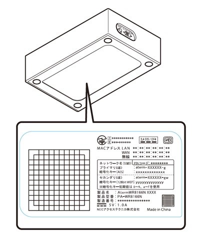 各部の名称とはたらき