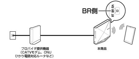 イラストBR側