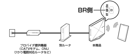 イラストBR側