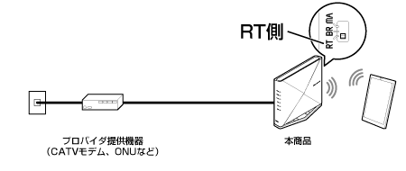 イラストRT側