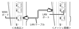 イラスト