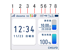 cm51fd・ディスプレイ