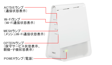 Aterm Support Information | GX621A1(KC) | 各部名称