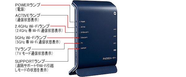 IPOE対応ルータ－コンパクト形、新品未使用