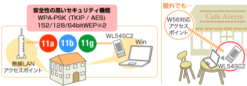 WL54SC2pC[W