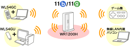 WR1200HpC[W